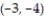 Compute the gradient of the function at the given point. -