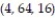 Compute the gradient of the function at the given point. -