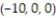 Compute the gradient of the function at the given point. -   