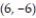 Solve the problem. -Find the derivative of the function   at the point   in the direction in which the function increases most rapidly.