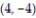 Solve the problem. -Find the derivative of the function at the point in the direction in which the function decreases most rapidly.