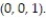 Solve the problem. -Find the equation for the tangent plane to the surface   at the point  