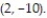Solve the problem.  -Find the least squares line through the points   and  