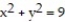 Find the extreme values of the function subject to the given constraint. -   