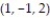 Solve the problem. -Find the distance from the point   to the plane  