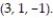 Solve the problem. -Find the point on the sphere that is farthest from the point