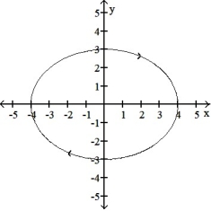 <strong>Graph the curve described by the function, indicating the positive orientation. -r(t) = , for 0 \le t \le 2 \pi </strong> A) B) C) D)
