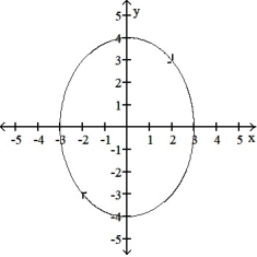 <strong>Graph the curve described by the function, indicating the positive orientation. -r(t) = , for 0 \le t \le 2 \pi </strong> A) B) C) D)