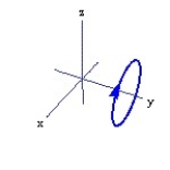 <strong>Graph the curve described by the function, indicating the positive orientation. -r(t) = 2cos t i + 3j + 2 sin t k, for 0 \le t \le 2 \pi </strong> A) B) C) D)
