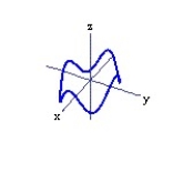 <strong>Graph the curve described by the function. Use analysis to anticipate the shape of the curve before using a graphing utility. -r(t) = 3 cos t i + 2 sin t j + cos 5t k, for 0 \le t \le 2 \pi </strong> A) B) C) D)