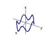 <strong>Graph the curve described by the function. Use analysis to anticipate the shape of the curve before using a graphing utility. -r(t) = 3 cos t i + 2 sin t j + cos 5t k, for 0 \le t \le 2 \pi </strong> A) B) C) D)