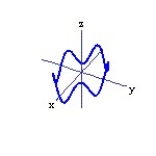 <strong>Graph the curve described by the function. Use analysis to anticipate the shape of the curve before using a graphing utility. -r(t) = 3 cos t i + 2 sin t j + cos 5t k, for 0 \le t \le 2 \pi </strong> A) B) C) D)