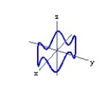 <strong>Graph the curve described by the function. Use analysis to anticipate the shape of the curve before using a graphing utility. -r(t) = 3 cos t i + 2 sin t j + cos 5t k, for 0 \le t \le 2 \pi </strong> A) B) C) D)