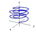 <strong>Graph the curve described by the function. Use analysis to anticipate the shape of the curve before using a graphing utility. -r(t) = cos 2t sin t i + sin 2t sin t j + k, for 0 \le t \le 16 </strong> A) B) C) D)