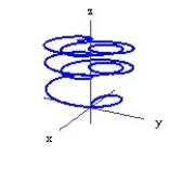 <strong>Graph the curve described by the function. Use analysis to anticipate the shape of the curve before using a graphing utility. -r(t) = cos 2t sin t i + sin 2t sin t j + k, for 0 \le t \le 16 </strong> A) B) C) D)