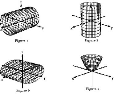 Match the equation with the surface it defines.     -  +   = 16    