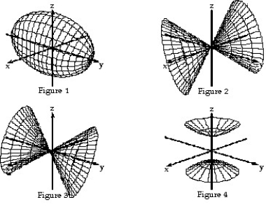 Match the equation with the surface it defines.     -  +   +   = 1   