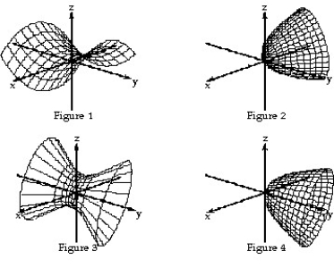 Match the equation with the surface it defines.     -  +   =     