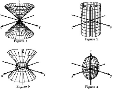 Match the equation with the surface it defines.     -  +   =     