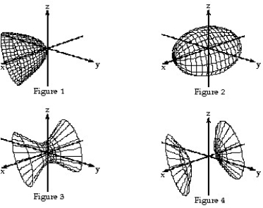 Match the equation with the surface it defines.     --   +   +   = 1   