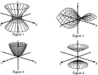 Match the equation with the surface it defines.     -  -   -   = 1   