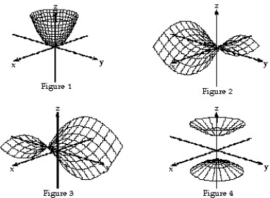 Match the equation with the surface it defines.     -  -   =      