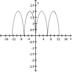<strong>Graph the pair of parametric equations with the aid of a graphing calculator. -x = t - sin t, y = 1 - cos t, -4 \pi \le t \le 4 \pi </strong> A) B) C) D)