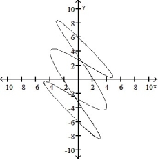 <strong>Graph the pair of parametric equations with the aid of a graphing calculator. -x = cos t + 4 cos 3t, y = 5 cos t - 4 sin 3t, 0 \le t \le 2 \pi </strong> A) B) C) D)