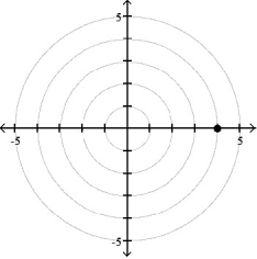<strong>Plot the point whose polar coordinates are given. -( -4, 0) </strong> A) B) C) D)