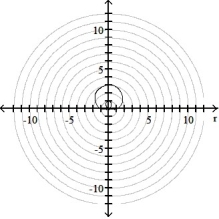 <strong>Graph the polar equation. -r = 3( 1 + 2 sin \theta ) </strong> A) B) C) D)