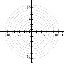 <strong>Graph the polar equation. -r = 4(1 -sin \theta ) </strong> A) B) C) D)