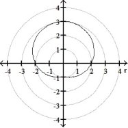 <strong>Graph the polar equation. -r = 2 + cos \theta </strong> A) B) C) D)