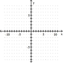 Graph the parabola. -x = 4y<sup>2</sup>   