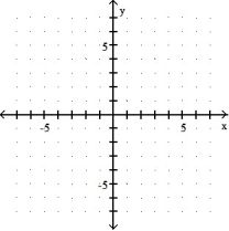 Graph.  -  + 16   = 16   