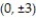 Find the standard-form equation of the ellipse centered at the origin and satisfying the given conditions. -An ellipse with length of major axis 14 and y-intercepts  