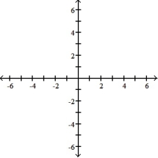 Graph the parabola or ellipse. Include the directrix that corresponds to the focus at the origin. -r =