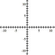 Graph the parabola or ellipse. Include the directrix that corresponds to the focus at the origin. -r =       