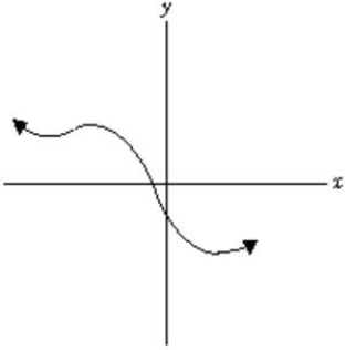 The function graphed below has a positive second derivative everywhere.
