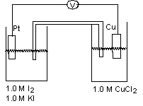 For the working galvanic cell shown at standard conditions, how would you increase the cell potential?(If needed, refer to Table 17-1 in the text )