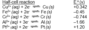 Which of the species listed is the strongest reducing agent? (If needed, refer to Table 17-1 in the text )