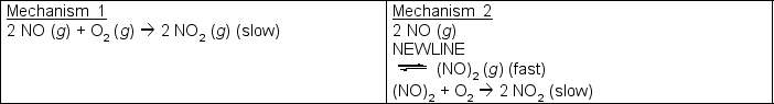 <strong>The reaction of NO with O<sub>2</sub> to give oxygen is known to follow a third order rate law(rate = k[NO]<sup>2</sup>[O<sub>2</sub>]). Two possible mechanisms are shown below:   Which of these two mechanisms is a more acceptable mechanism, based on the criteria given above?</strong> A) Mechanism 1 because it is simpler B) Mechanism 1 because its rate law is the same as the known rate law C) Mechanism 2 because it only involves 2 steps D) Mechanism 2 because only bimolecular processes are involved E) Mechanism 1 because no unstable species are formed <div style=padding-top: 35px> 