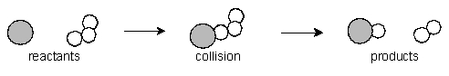 Consider the following three molecular pictures that represent the relative numbers of the two reactants involved in one step of the depletion of stratospheric ozone by chlorine atoms: The equation for the elementary reaction and a molecular picture of the reaction process are shown below:Cl• + O<sub>3</sub> \rightarrow ClO + O<sub>2</sub> If the three samples represented by A, B and C are at the same temperature, what are the rates of reaction of B and C compared to that of A?
