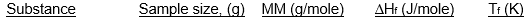 <strong>Which of the following samples of substances has the smallest entropy change for fusion at its melting point, T<sub>f</sub>? </strong> A) B) C) D) E)