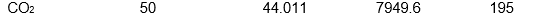 <strong>Which of the following samples of substances has the smallest entropy change for fusion at its melting point, T<sub>f</sub>? </strong> A) B) C) D) E)