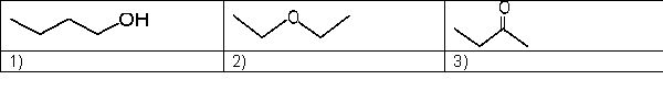 <strong>Which is the expected order of increasing boiling point for the following molecules? </strong> A) 1, 2, 3 B) 1, 3, 2 C) 3, 2, 1 D) 2, 1, 3 E) 2, 3, 1