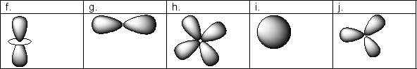 Which of the following is a view of the d<sub>xy</sub> orbital from the z axis?