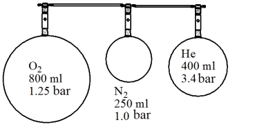 <strong>The following set up is arranged in a laboratory. Assuming the volume of the connecting tubing is negligible and there is no temperature change, determine the final total pressure if all three flasks were allowed to mix. </strong> A) 1.0 bar B) 1.8 bar C) 0.69 bar D) 1.9 bar E) 5.7 bar