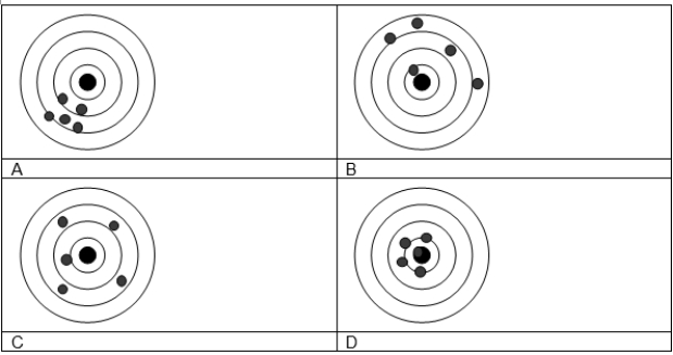 <strong>Use the following information for Questions 3.785 L = 1 gallon; 2.2 lbs = 1 kg; V = EQ \F(4,3) ?r<sup>3</sup><sup>;</sup> 1 in = 2.54 cm; 1 mile = 1.609 km; 12 in = 1 ft; 1 yard = 3 ft; 1 gal = 3.785 L; ?C = 5/9 (?F - 32) proton \quad charge = +1.6022 x 10<sup>-19 </sup>C \quad mass = 1.6726 x 10<sup>-27</sup> kg electron \quad charge = -1.6022 x 10<sup>-19</sup> C \quad mass = 9.1094 x 10<sup>-31</sup> kg neutron \quad charge = 0 \quad \quad \quad \quad \quad \quad mass = 1.6749 x 10<sup>-27</sup> kg -Four different target shooters fired five shots at targets and their results are shown below. Which of the following statements best describes the precision and accuracy of each marksman? </strong> A) A is accurate and precise, C is inaccurate and precise. B) B is imprecise and inaccurate, D is accurate and imprecise. C) A and D have similar precision but A is more accurate. D) C and D have similar accuracy, but D is more precise.