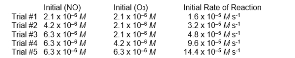  <strong>refer to the reaction: NO(g) + O<sub>3</sub>(g)  \rightarrow NO<sub>2</sub>(g) + O<sub>2</sub>(g) for which the following rate data were obtained.    -The rate law for the reaction would be:</strong> A) zero-order in NO B) first-order in NO C) second-order in NO D) third-order in NO E) none of the above <div style=padding-top: 35px>  