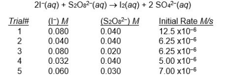 <strong>The reaction following reaction was studied at 25   C, and the following experimental results were obtained.   Which 2 trials of experimental data should be chosen to find the order of the reaction with respect to S<sub>2</sub>O<sub>8</sub><sup>2</sup>F1 <sup>-</sup> ?</strong> A) trial 1 and 2 B) trial 2 and 3 C) trial 2 and 5 D) trial 1 and 3 E) none of these <div style=padding-top: 35px> 